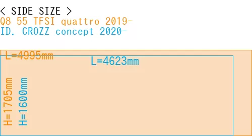 #Q8 55 TFSI quattro 2019- + ID. CROZZ concept 2020-